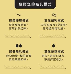輕裝穿戴式雙邊電動吸乳器